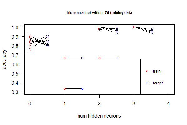 File:Nnet-overfitting.png