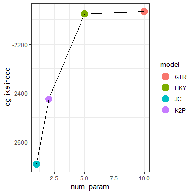 File:Lk-plot-color.png
